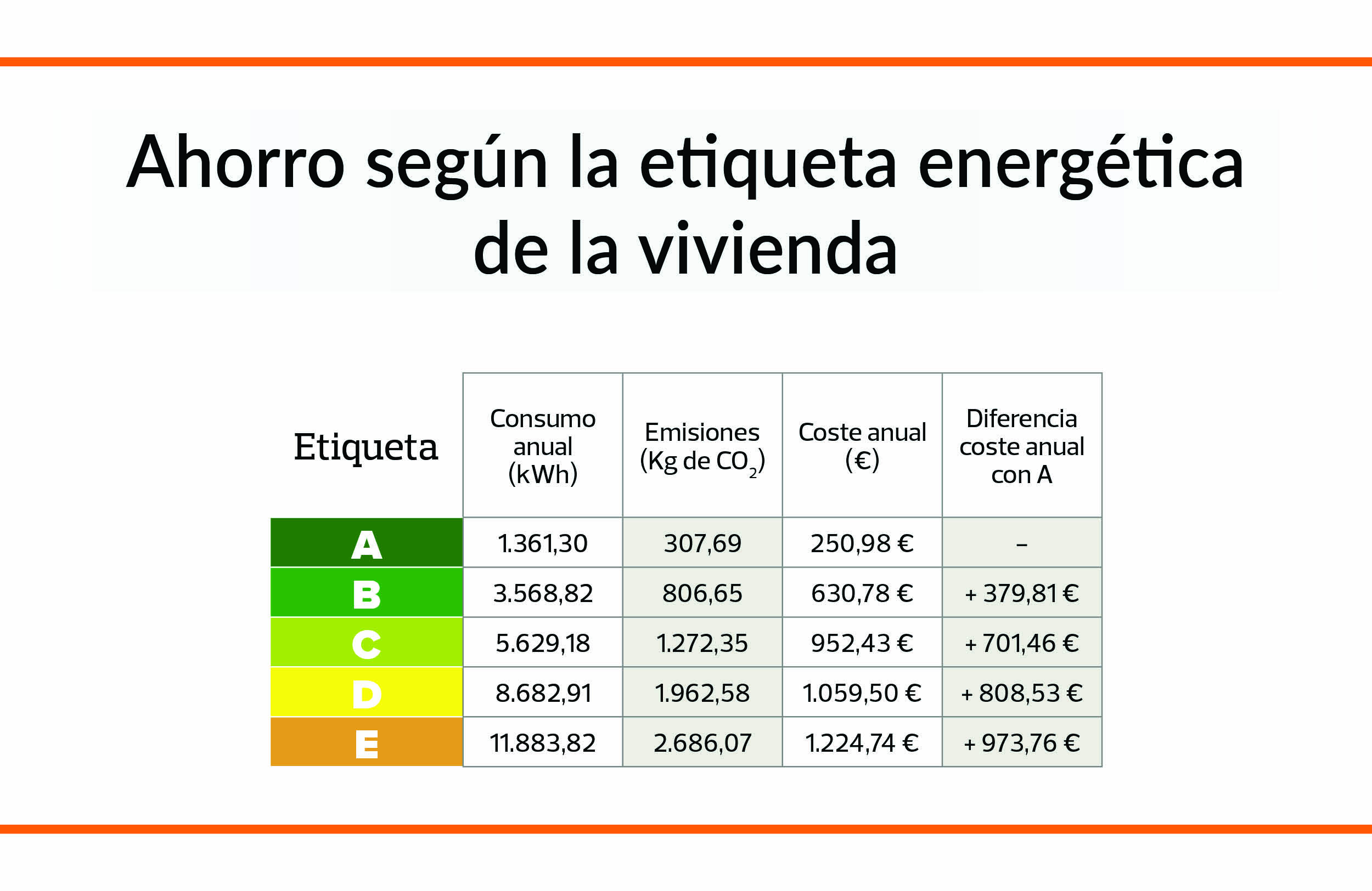 cuadro de precios y ahorro con aislamiento termico